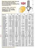 CARB-I-TOOL / CARBITOOL T 532 B 25mm RADIUS x ½” TCT ROUNDING OVER ROUTER BIT