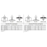 Kincrome M8 Zinc Coated Steel Rivet Nut Insert 10-Pieces Set