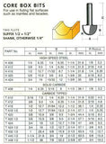 CARB-I-TOOL / CARBITOOL T 424 ½ 3/4" (19mm) x ½” SHANK TCT CORE BOX BIT